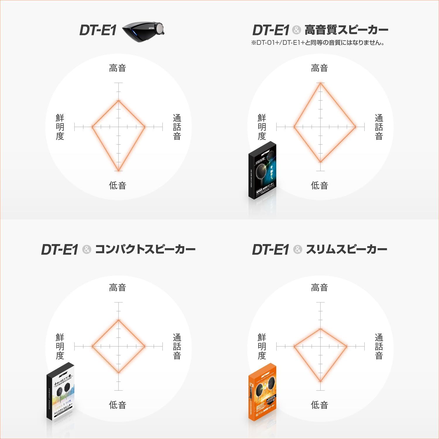 DAYTONA バイク用インカム DT-01 新品未使用品 - hondaprokevin.com