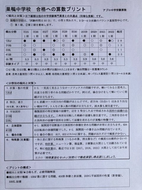 中学受験 巣鴨中学校 2024年新攻略プリント（算数と分析理科）○算数 