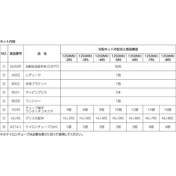7営業日以内発送