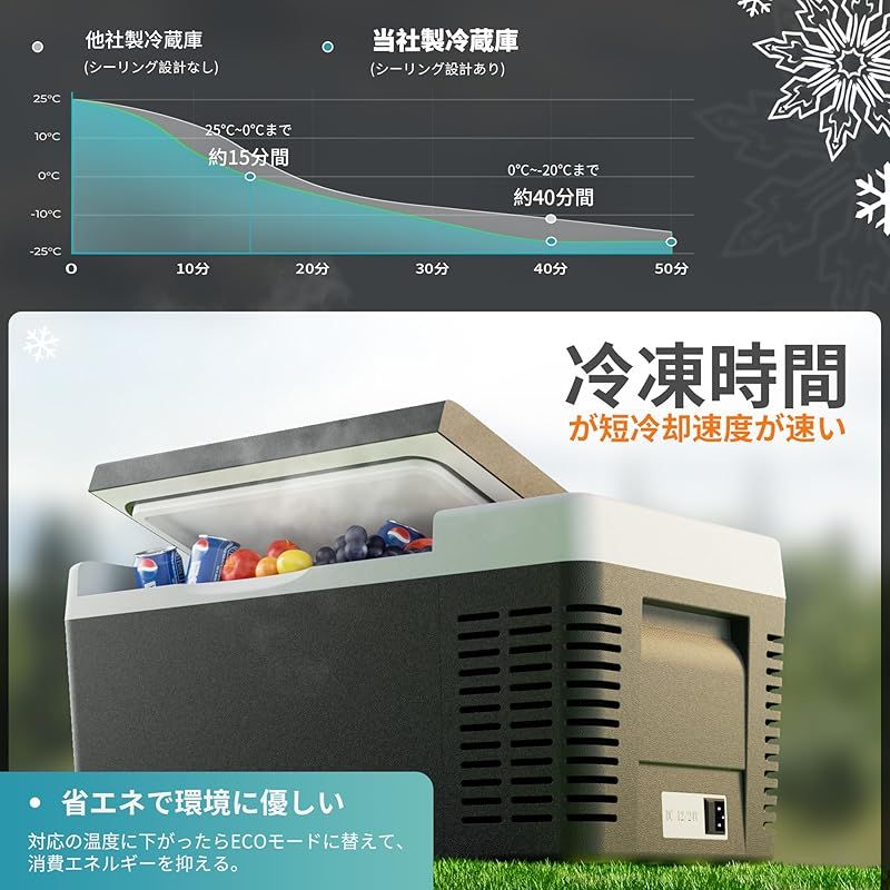 Euhomy 車載冷蔵庫 18L 新品】 EUHOMY 車載冷蔵庫 ポータブル冷蔵庫 小型 ＼☆-20℃～20