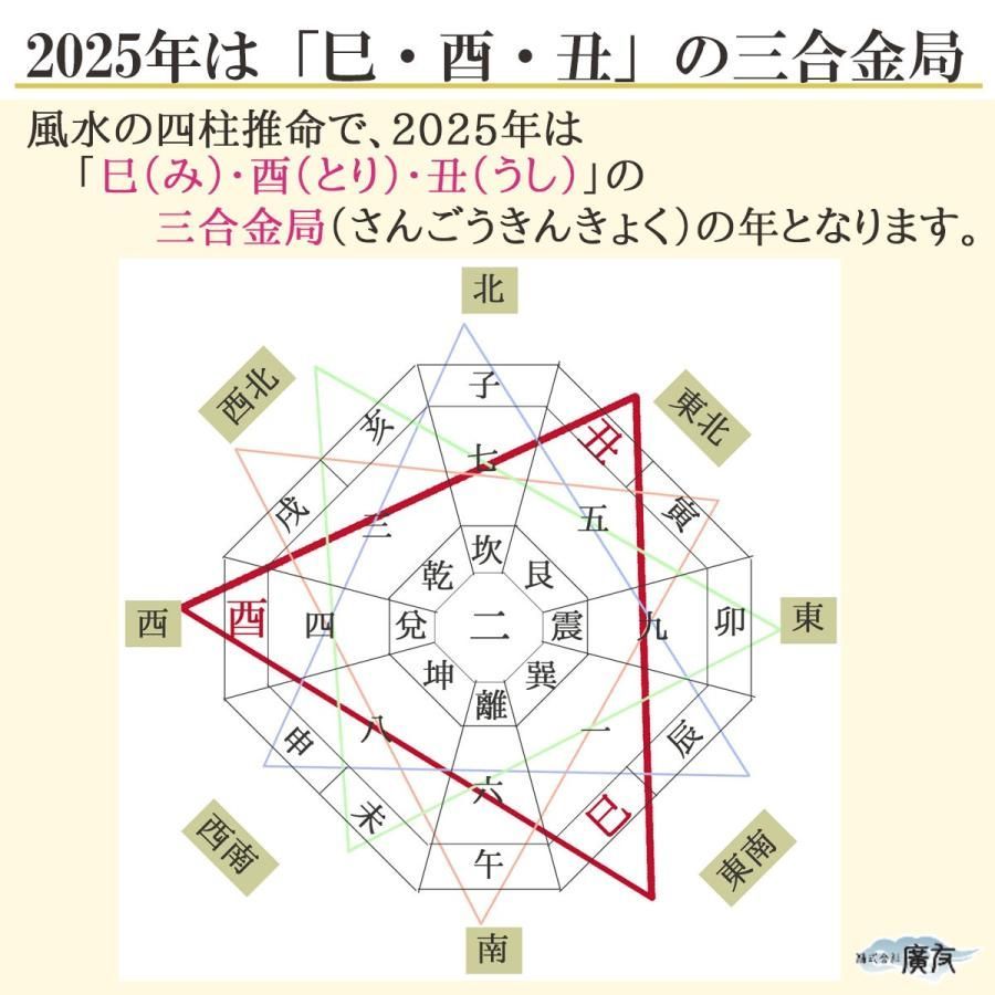 四柱推命 巳酉丑 三合 厄除け お守り 護符 財布に入るお守り 風水 開運 グッズ (2025年の厄除けお守りセット三合金局護符干支別ストラップ申)  - メルカリ