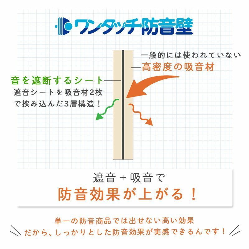 4枚1組 防音パネル