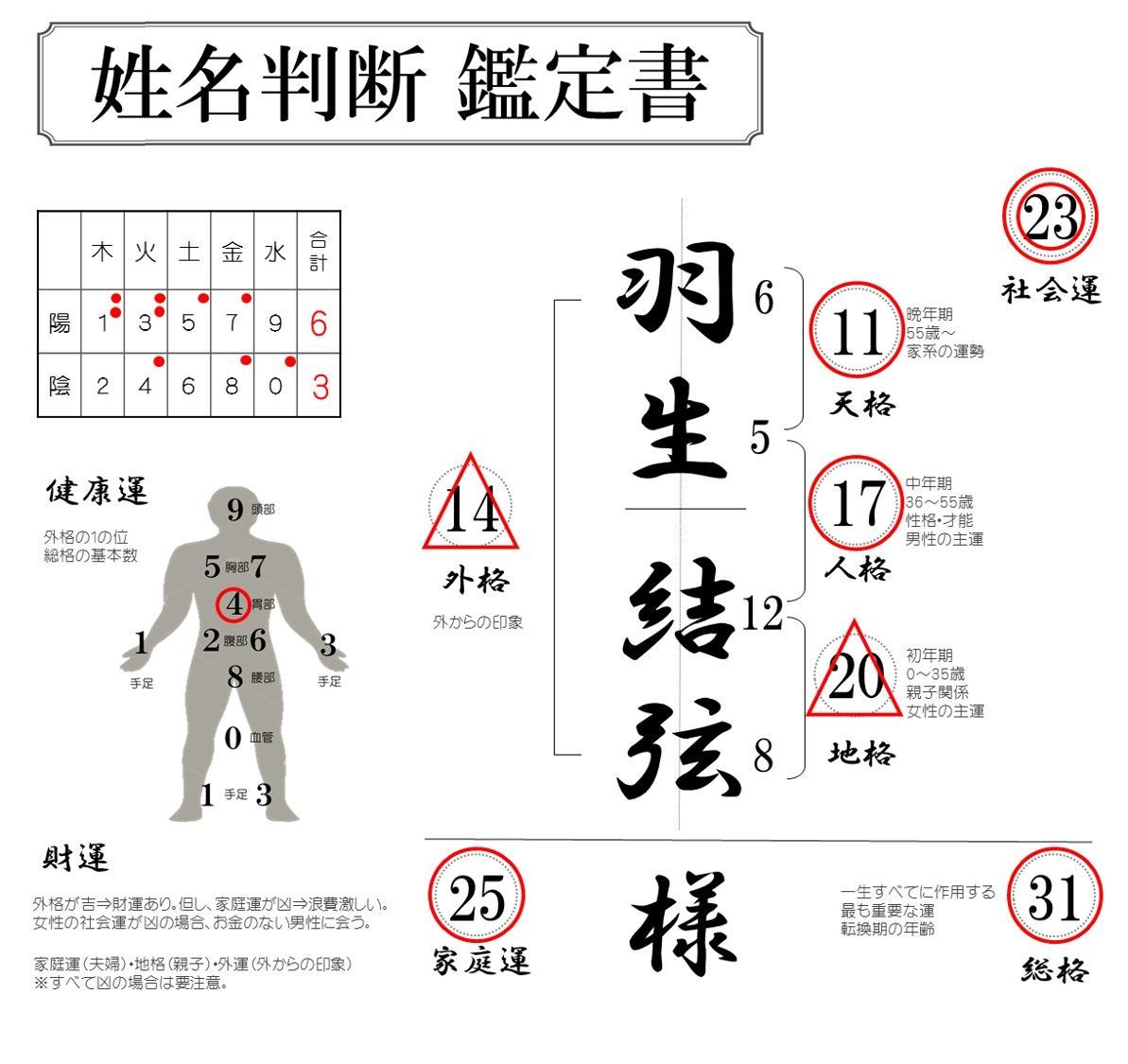 姓名判断による命名鑑定書（郵送） - メルカリ