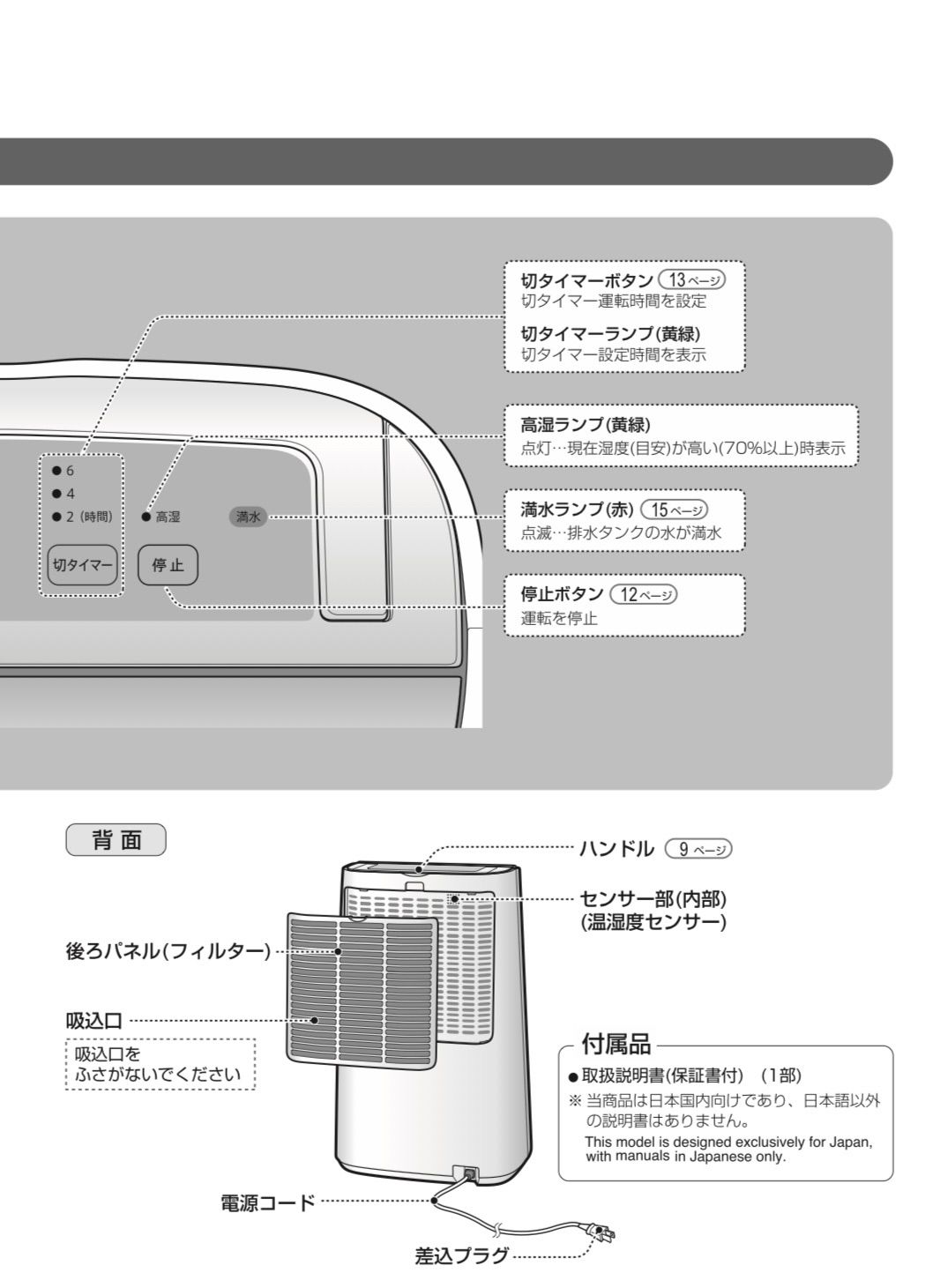 SHARP 除湿機 CV-G71-W ホワイト 取扱説明書付き 2017年製 SHARP 除湿