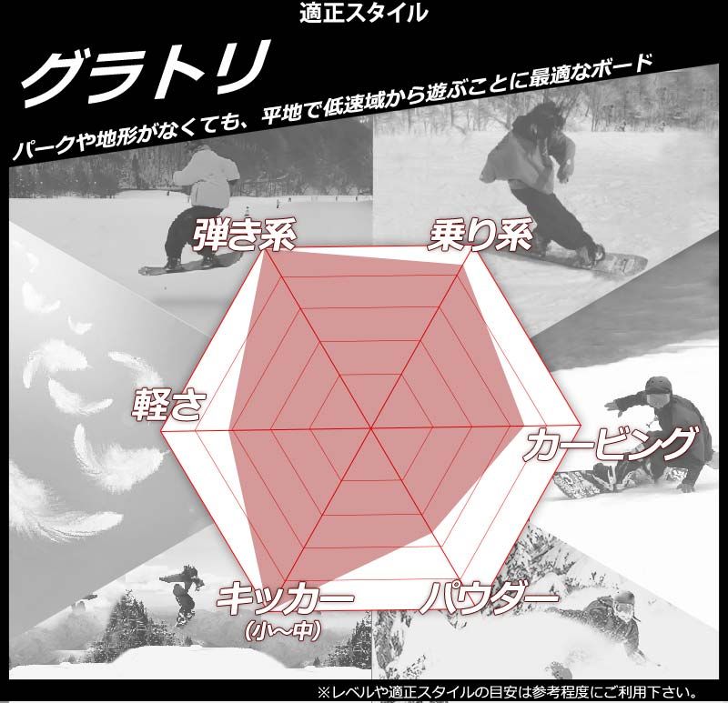 ◆送料無料◆ YONEX ACHSE 21-22 151 楽天市場】21-22 YONEX ヨネックス ACHSE アクセ 送料無料