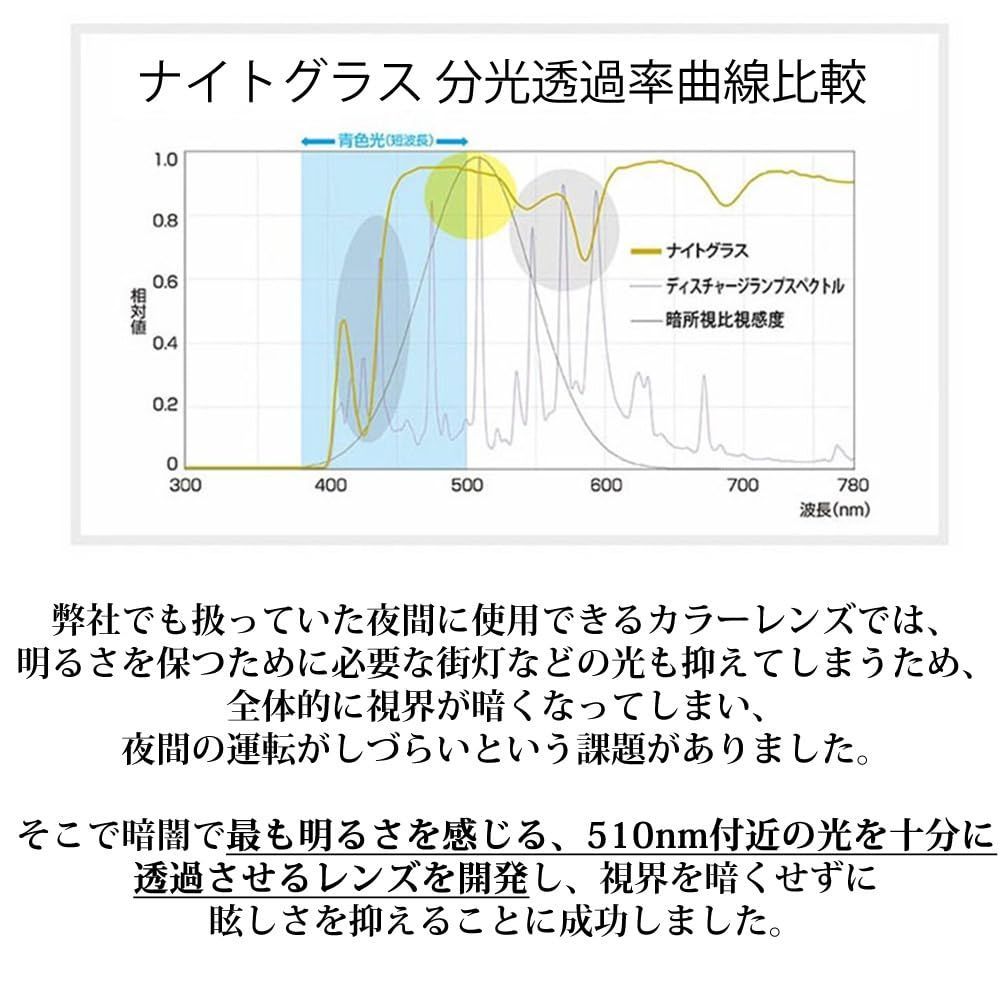 ナイトグラス
