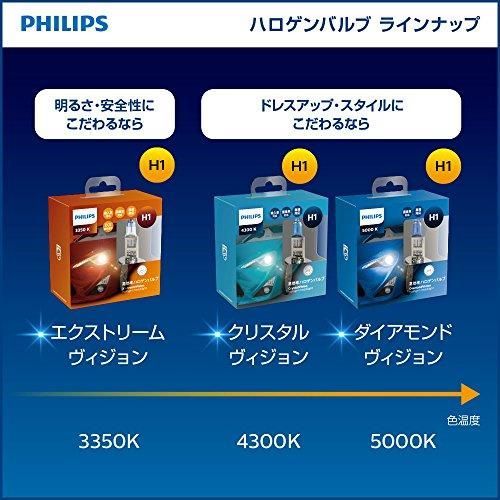 H1_エクストリームヴィジョン フィリップス 自動車用バルブ&ライト