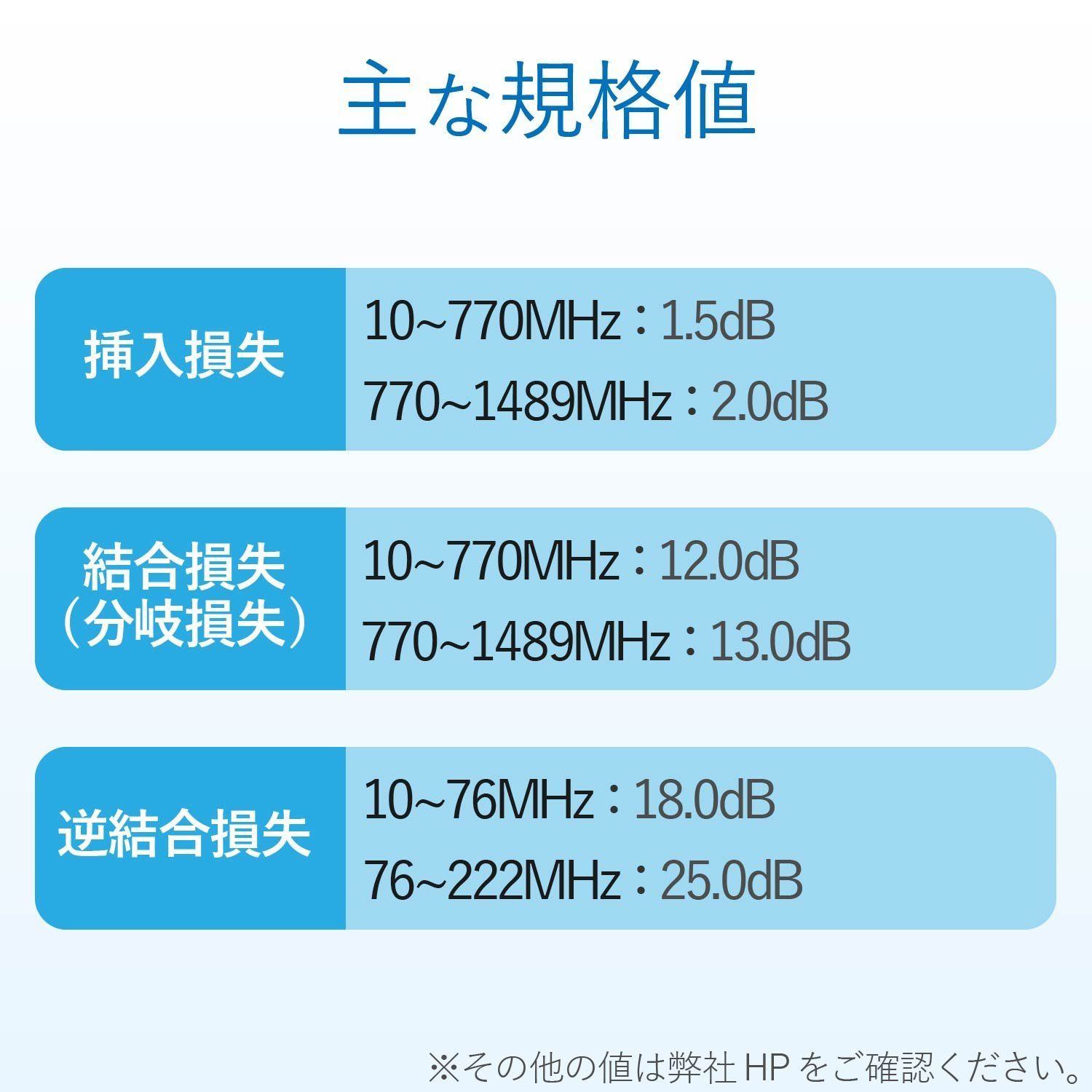 1分岐
