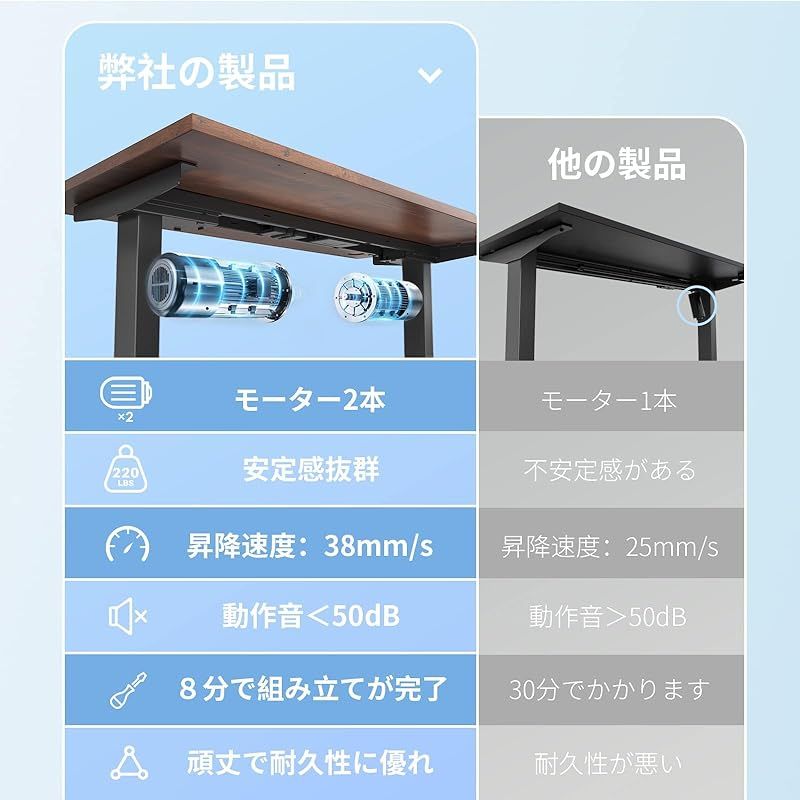 電動昇降デスク IDASEN IDÄSEN イドーセン （電動昇降デスク DSD
