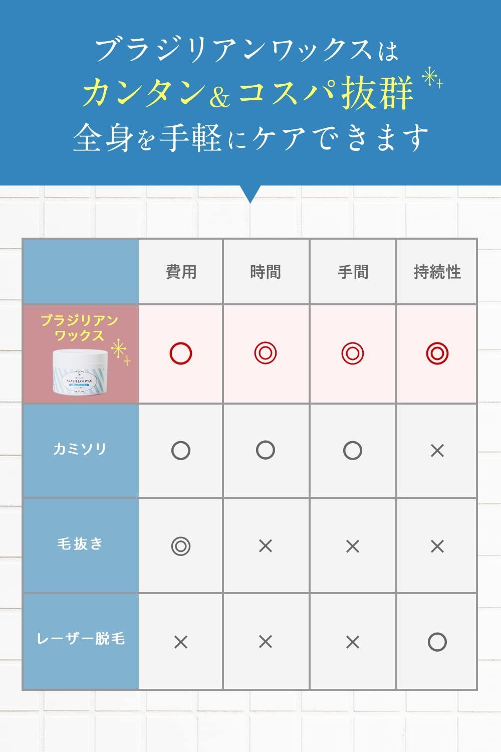 大特価】VIO 脱毛 デリケートゾーン スターターキット 大容量350g ブラジリアンワックス 初心者でも簡単 COMINGO(コミンゴ)  100％純国産の安心感 - メルカリ