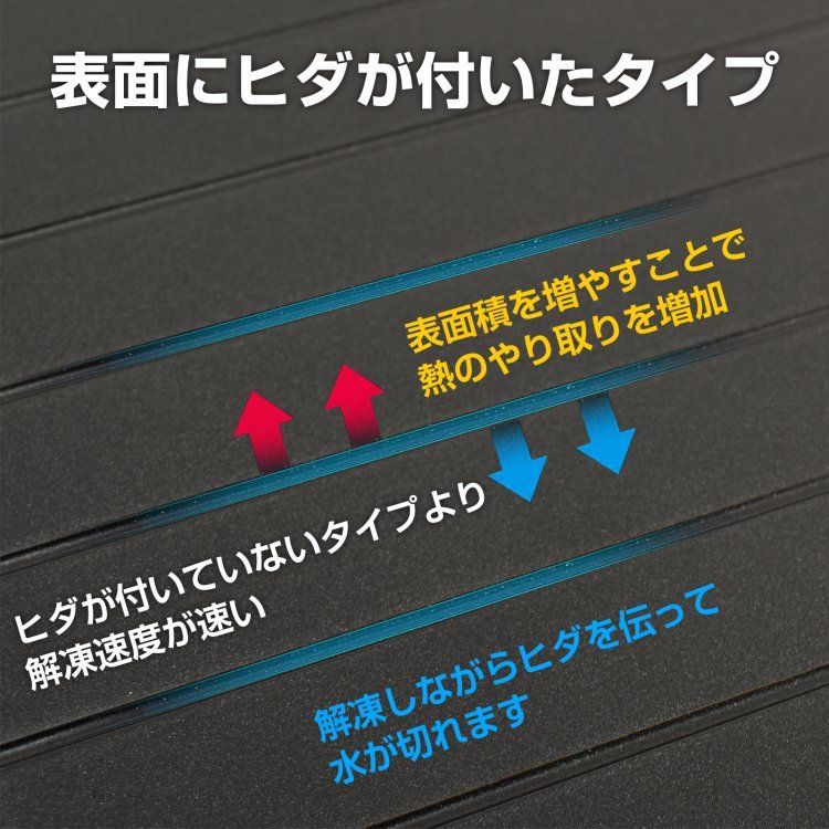 解凍プレート 急速解凍 解凍用プレート 解凍板 解凍 解凍皿 肉 魚 冷凍食品 エコ 時短 時間短縮 便利グッズ 超薄型 キッチン 家庭用 sg165