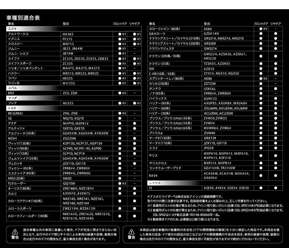ドアスタビライザー