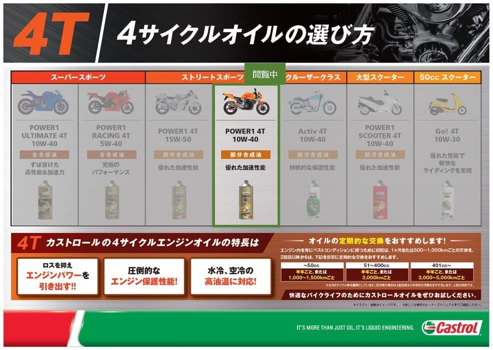 Castrol カストロール エンジンオイル POWER1 4T 10W-40 MA2 20L 二輪車4サイクルエンジン用 部分合成油