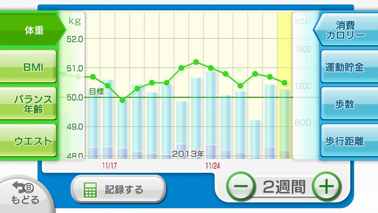 Wii Fit U バランスWiiボード (シロ) + フィットメーター