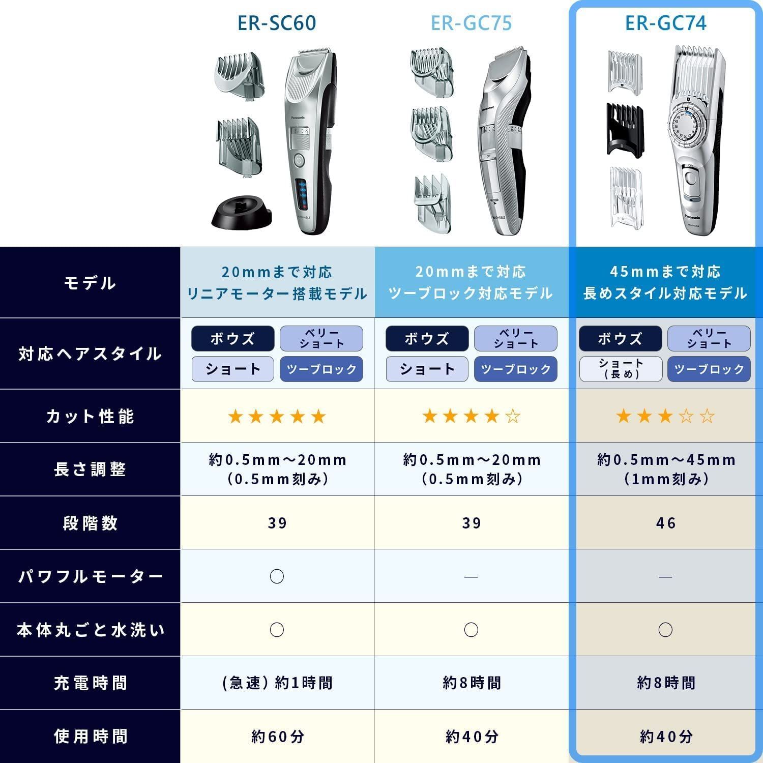 パナソニック ヘアカッター バリカン ツーブロック対応 充電・交流式