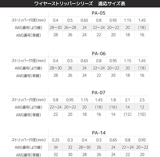 全品送料無料】 エンジニア ワイヤーストリッパー PA-07
