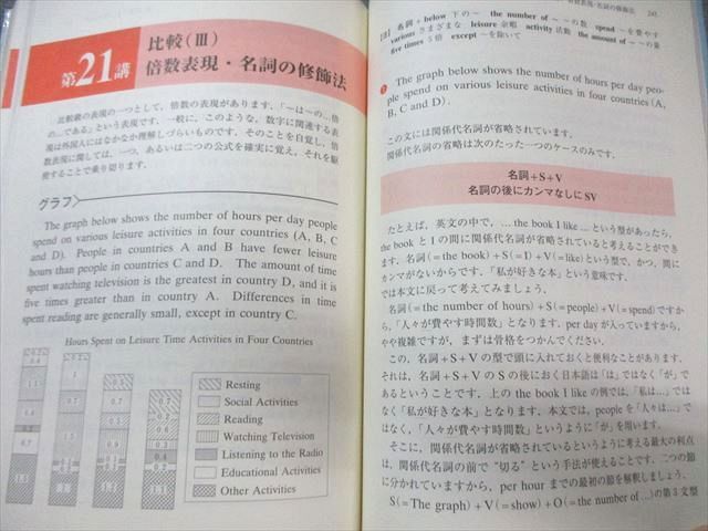 開拓社 入試突破 英文解釈これだけは ベスト センター英語が読める