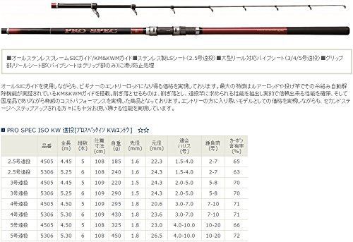 数量 ISO プロスペック 磯竿 KW 宇崎日新