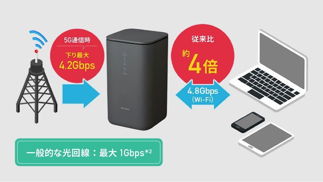 新型楽天モバイル設定済docomo HOME HR02ホームルーター
