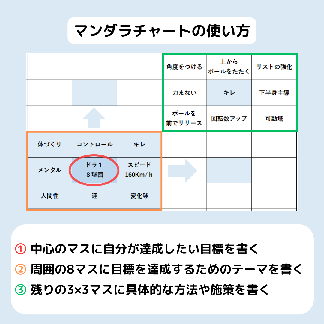 【夢をかなえる】目標達成シート（マンダラチャート）