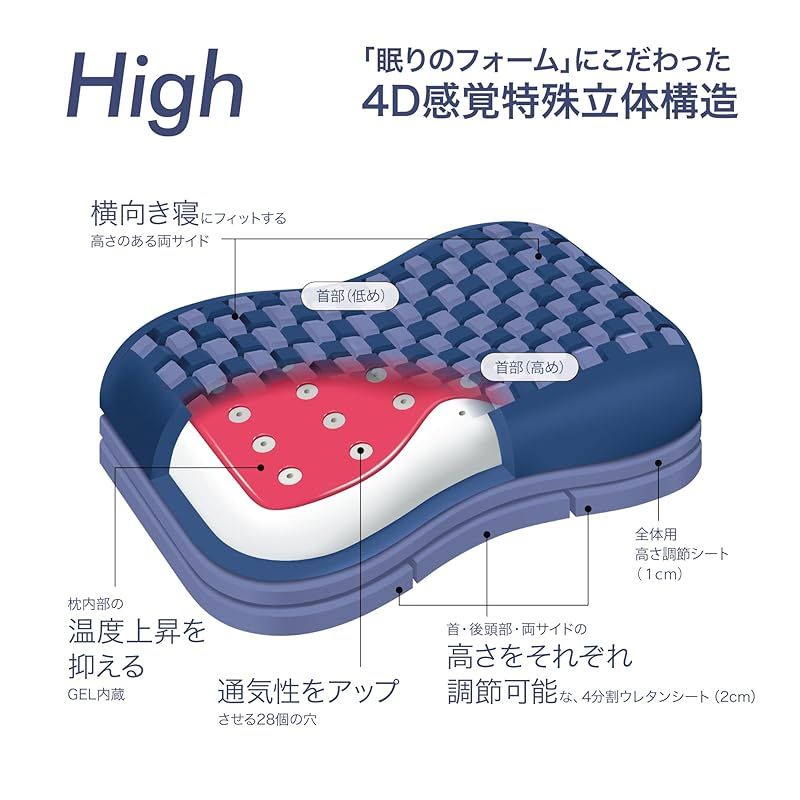 キャンペーン対象商品 nishikawa 西川 エアー4D ピロー 眠りのフォームにこだわった4D感覚特殊立体構造 通気性を向上 快適な睡眠環境をキープ 高さ調整 コンディショニングピロー 枕 高め ダークブルー EPV268950