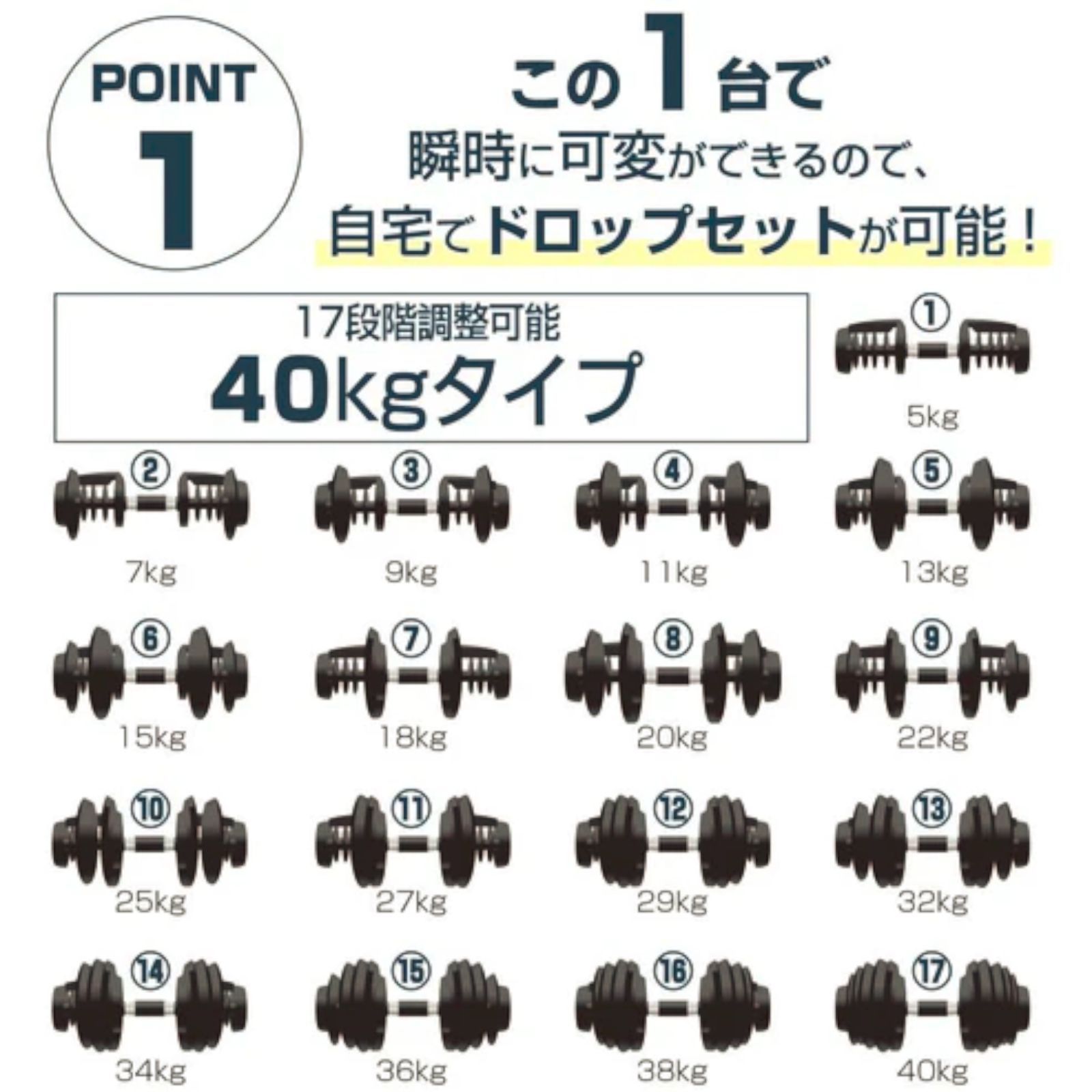 ダンベル 可変式 40kg 2個セット ライトグレー 機能 アジャスタブル