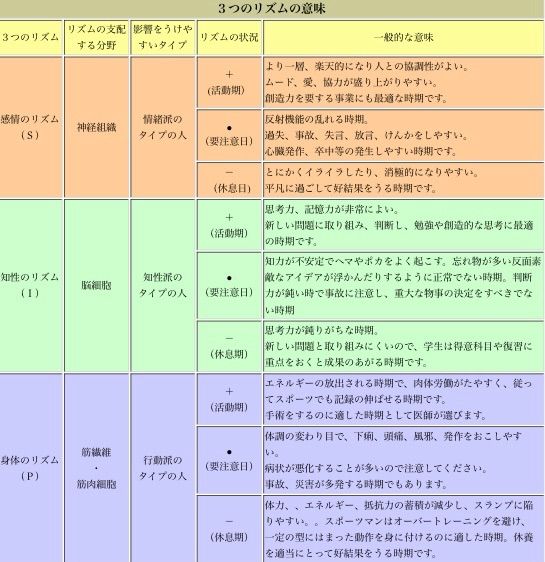 超稀少品！】政木式 バイオリズム計 赤 工学博士 政木和三