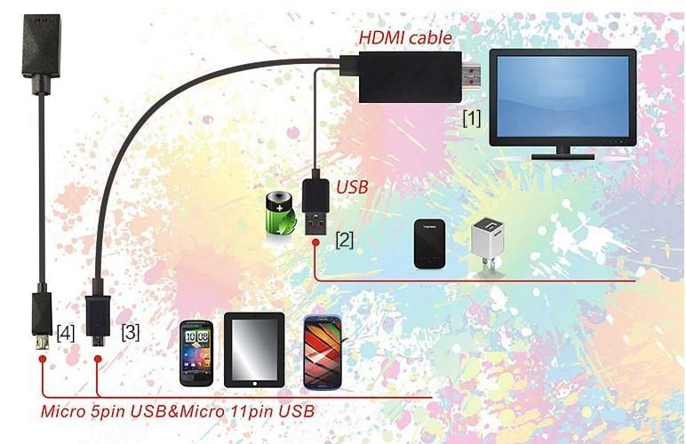 Galaxy/Xperia/HTC/ARROWS/AQUOS通用 micro USB to HDMI 変換ケーブル MHL-HDMI 2m オスーオス ブラック 1080P マイクロ5ピン&11ピン対応 micro 5ピン-11ピン変換ケーブル付-2