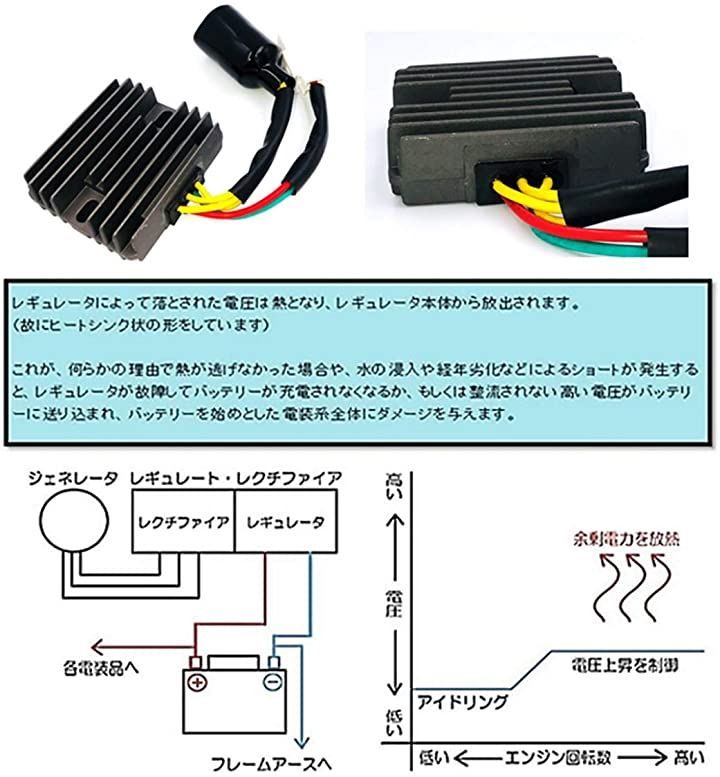 world Imp Motor ホンダ バイク CBR レギュレーター オートバイ HONDA
