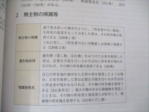 アガルート 行政書士試験 2024年合格目標 総合講義 民法 020S4D 2026年合格目標】行政書士試験入門総合講義／入門総合