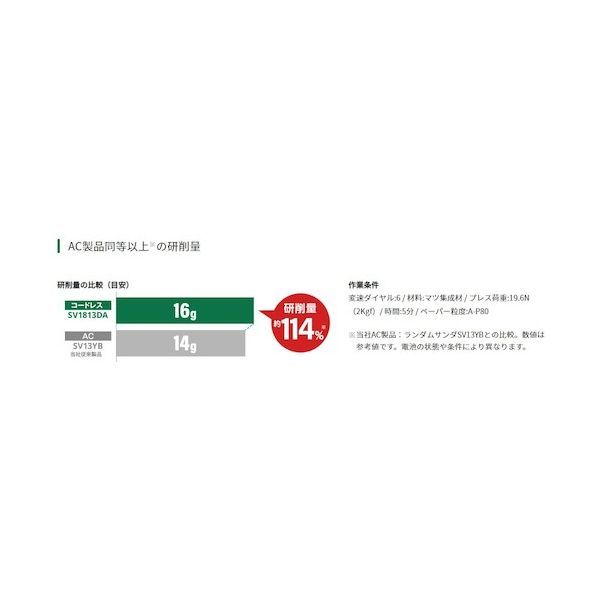 7営業日以内発送
