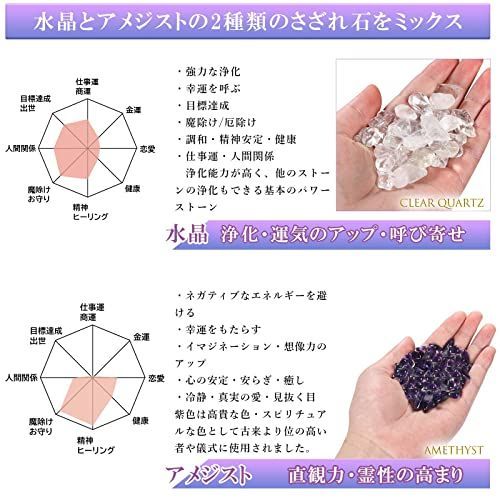 浄化 水晶 アメジスト 浄化用 さざれ石 さざれ 六角柱 ポイント