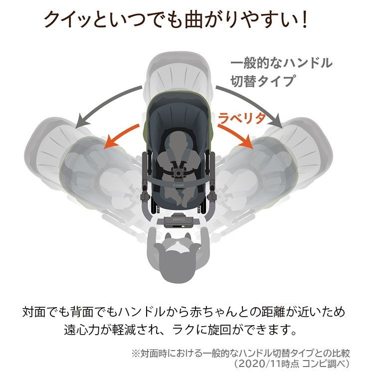 両対面ベビーカー