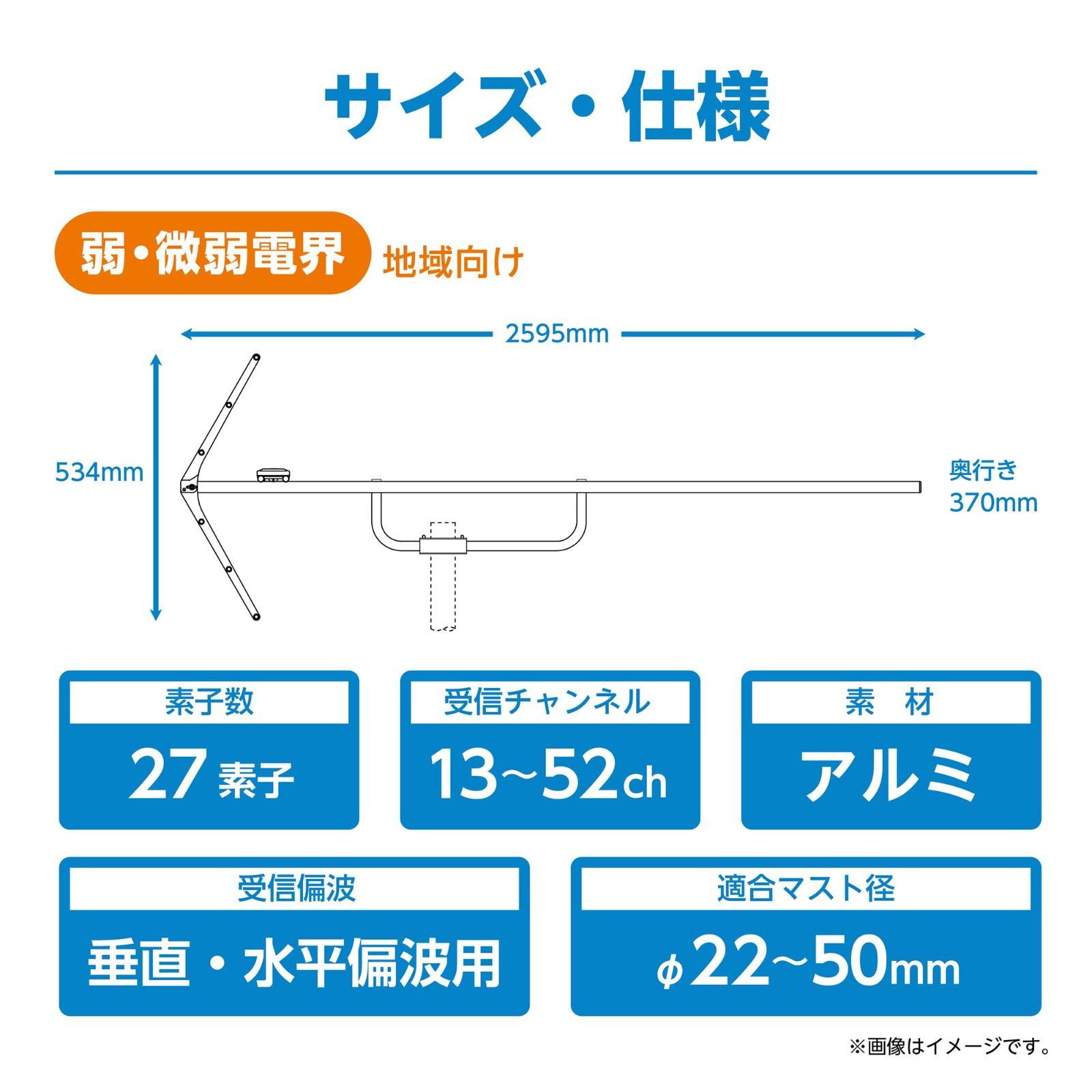 地上デジタル放送用UHF高性能型アンテナ 27素子