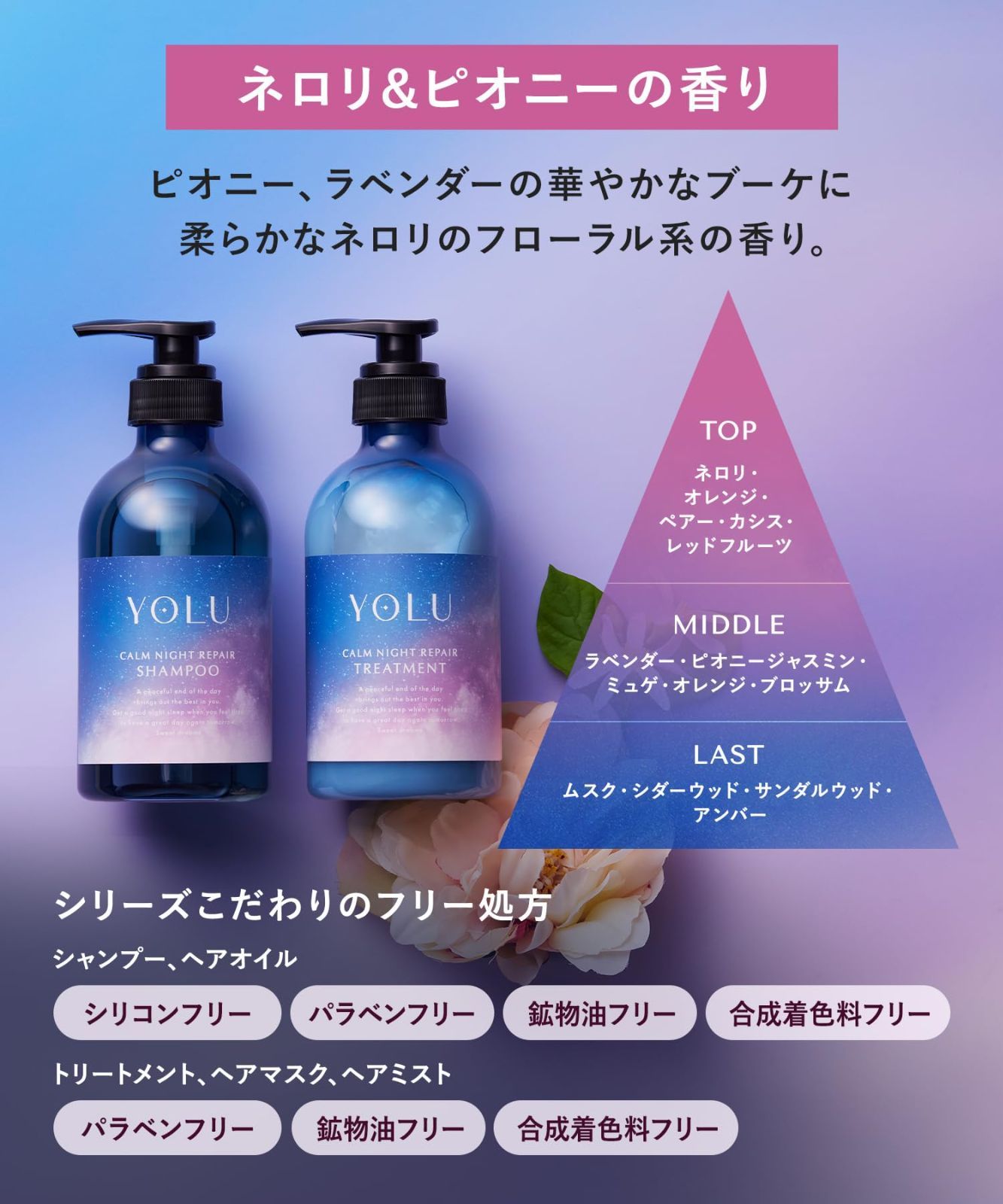 セット