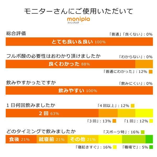 高純度 高濃度