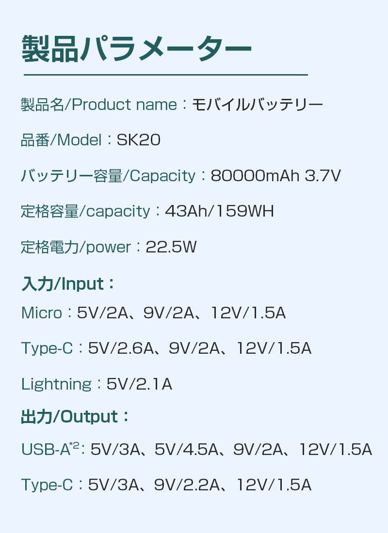 モバイルバッテリー 22.5Wパワーバンク 80000ｍAh大容量 急速充電 家庭用小型蓄電池 いざというときの電源確保！ 屋外パワーステーション ポータブル充電器 携帯電話充電器 2つUSB-A出力 1つType-C出力 3つ入力 同時充電