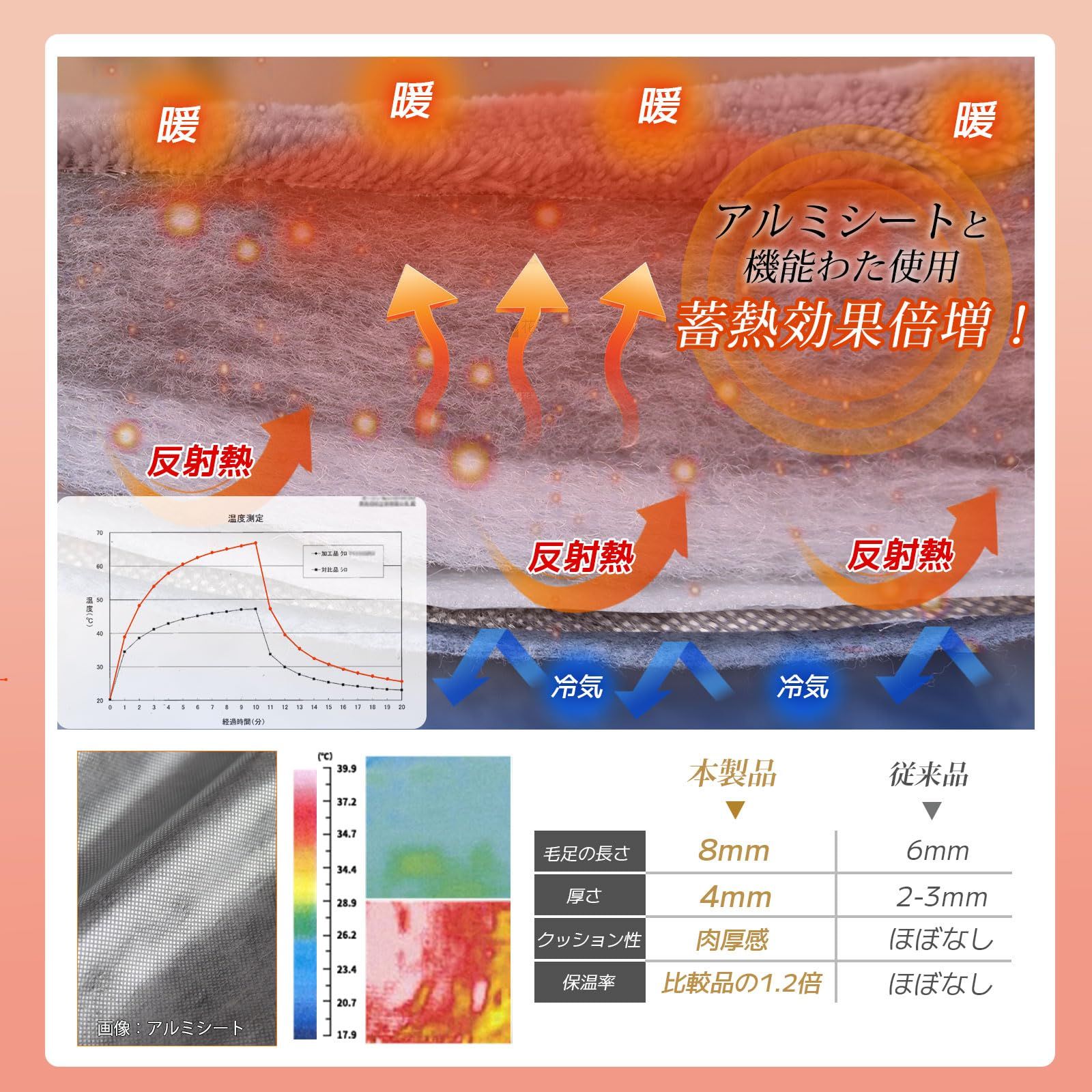 フランネル アルミシート入り