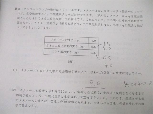 UJ25-104 四谷大塚 第2〜6回 合不合判定テスト 国語/算数/理科/社会