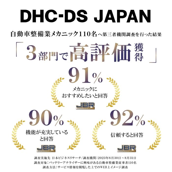 2営業日で発送