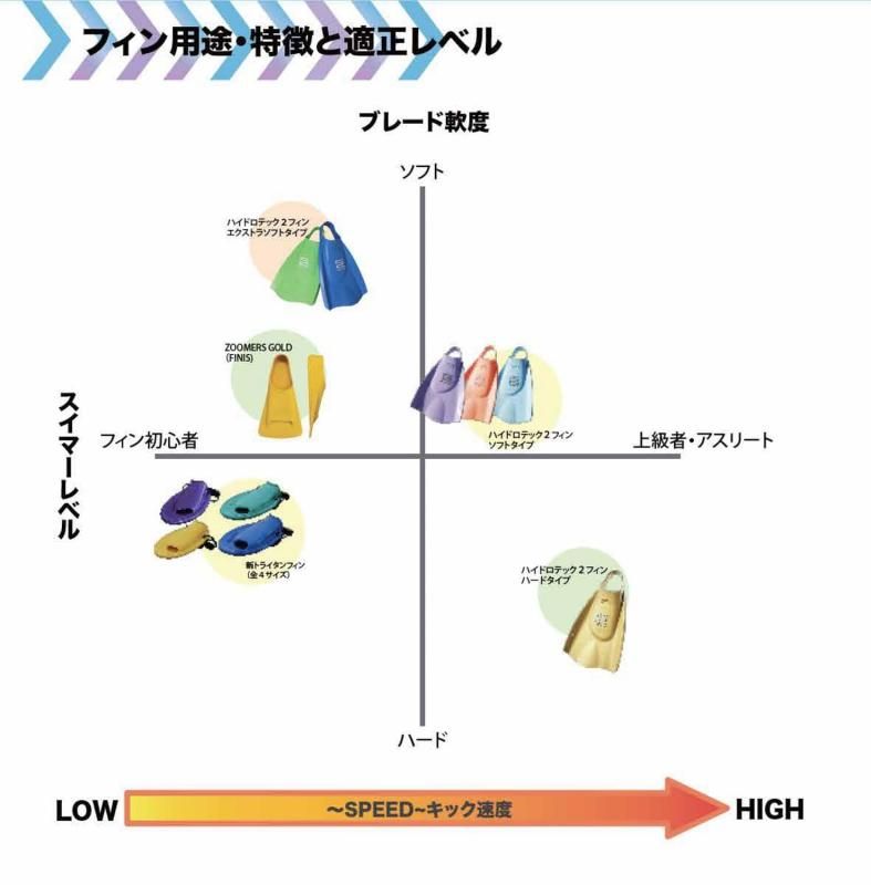 水泳