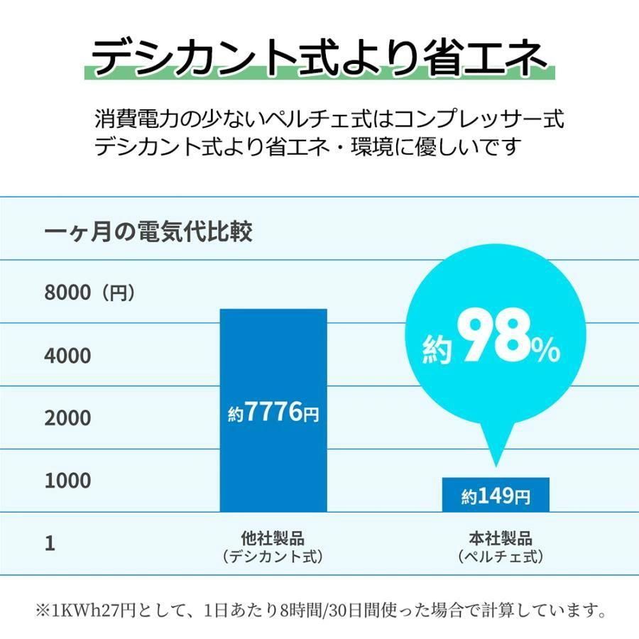 大容量 自動除湿