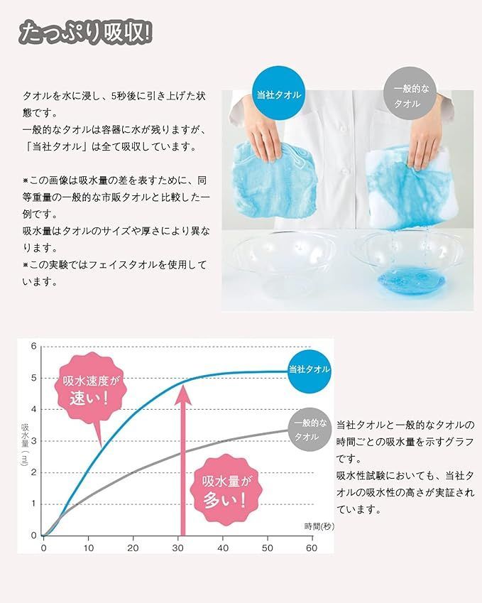 【在庫処分】バスタオル 【Lumimi 4枚セット アイボリー 70*140cm】 ふわふわ 大判 吸水速乾 ホテル仕様 柔らか肌触り エステ 業務用 サロン お風呂上がり耐久性 バス用品 ふわふわ ホテル仕様 70*140cm 数量限定70*140cm グレーブラウン ラクマ