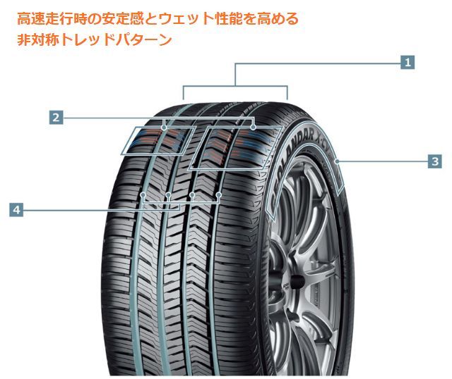 295/40R21 新品サマータイヤ 4本セット YOKOHAMA GEOLANDAR X-CV G057