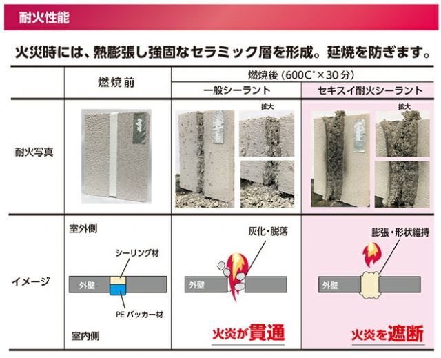 耐火シーラント 330ml