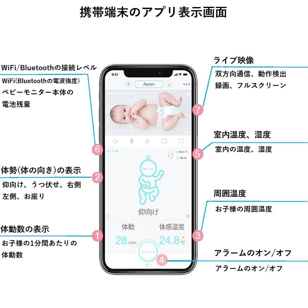 Sense-U ベビーモニターセット (ベビーモニター本体(ブルー)、ベースステーション、ビデオモニター) 一般医療機器 体動センサ 見守りカメラ  正規代理店 - メルカリ