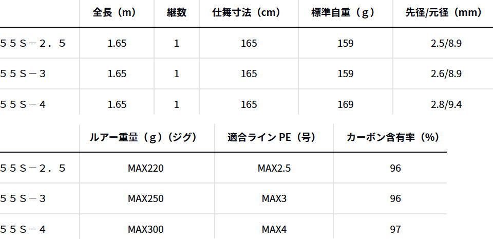 ダイワ 25 ソルティガ J TS テクニカルステア 55S-4 | オフショア ジギングロッド daiwa 釣具