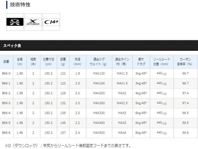 シマノ 20 ゲームタイプスローJ B66-5 (ベイトモデル) / ジギング