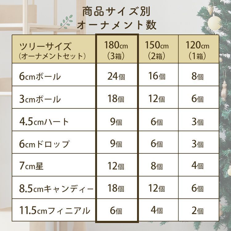 ツリー