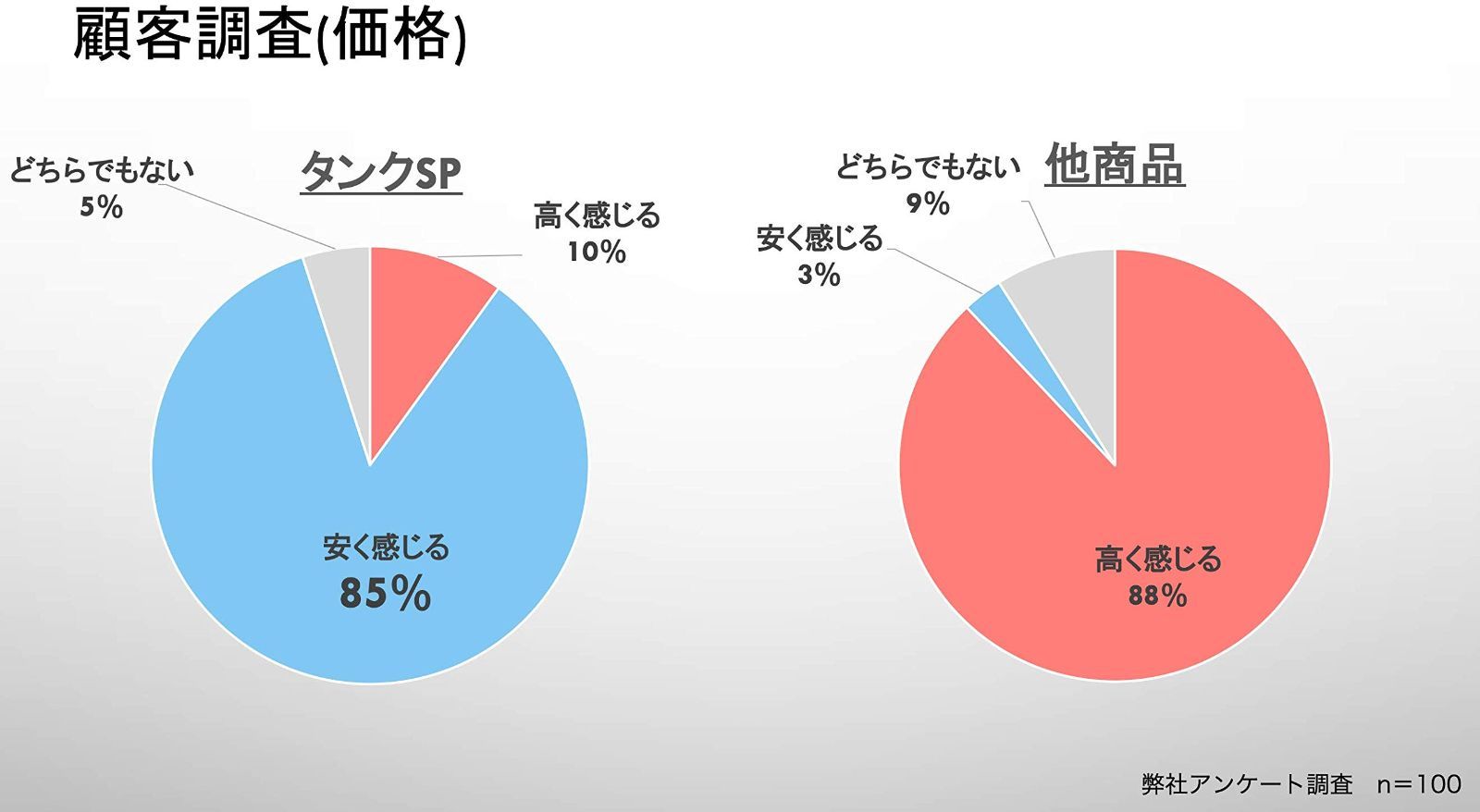 バイク